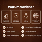 Warum Veviane: laborgeprüft, glutenfrei, ohne Gentechnik